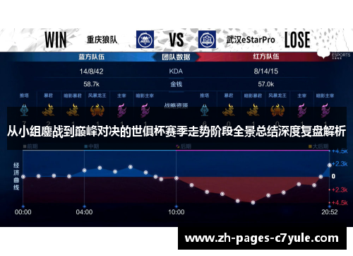 从小组鏖战到巅峰对决的世俱杯赛季走势阶段全景总结深度复盘解析 从小组鏖战到巅峰对决的世俱杯赛季走势阶段全景总结深度复盘解析