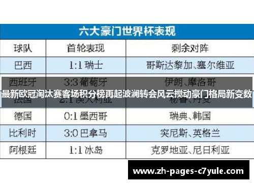 最新欧冠淘汰赛客场积分榜再起波澜转会风云搅动豪门格局新变数 最新欧冠淘汰赛客场积分榜再起波澜转会风云搅动豪门格局新变数