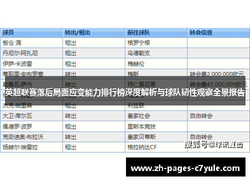 英超联赛落后局面应变能力排行榜深度解析与球队韧性观察全景报告 英超联赛落后局面应变能力排行榜深度解析与球队韧性观察全景报告