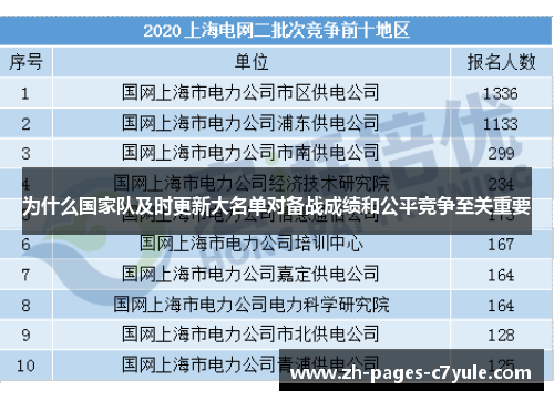 为什么国家队及时更新大名单对备战成绩和公平竞争至关重要