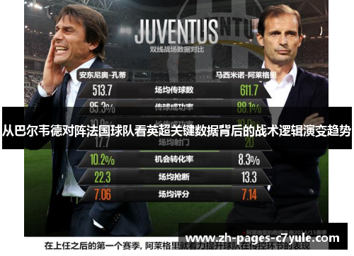 从巴尔韦德对阵法国球队看英超关键数据背后的战术逻辑演变趋势 从巴尔韦德对阵法国球队看英超关键数据背后的战术逻辑演变趋势