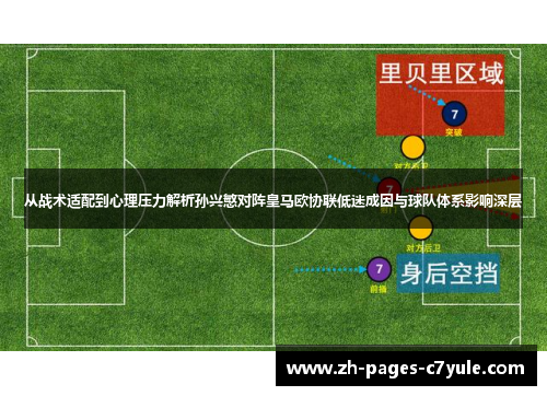 从战术适配到心理压力解析孙兴慜对阵皇马欧协联低迷成因与球队体系影响深层 从战术适配到心理压力解析孙兴慜对阵皇马欧协联低迷成因与球队体系影响深层