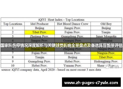 国家队伤停情况深度解析与关键球员影响全景盘点及备选阵容前景评估 国家队伤停情况深度解析与关键球员影响全景盘点及备选阵容前景评估