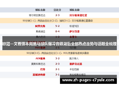 欧冠一文看懂本周黑马球队爆冷晋级背后全部热点走势与话题全梳理