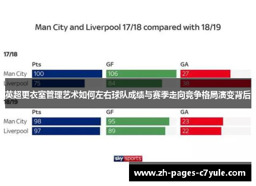 英超更衣室管理艺术如何左右球队成绩与赛季走向竞争格局演变背后