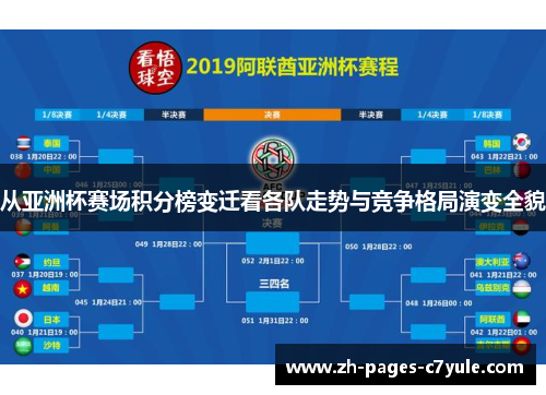 从亚洲杯赛场积分榜变迁看各队走势与竞争格局演变全貌 从亚洲杯赛场积分榜变迁看各队走势与竞争格局演变全貌