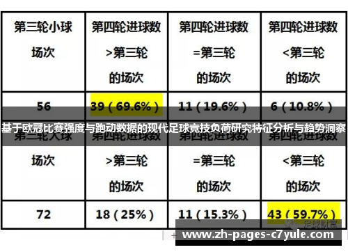 基于欧冠比赛强度与跑动数据的现代足球竞技负荷研究特征分析与趋势洞察 基于欧冠比赛强度与跑动数据的现代足球竞技负荷研究特征分析与趋势洞察